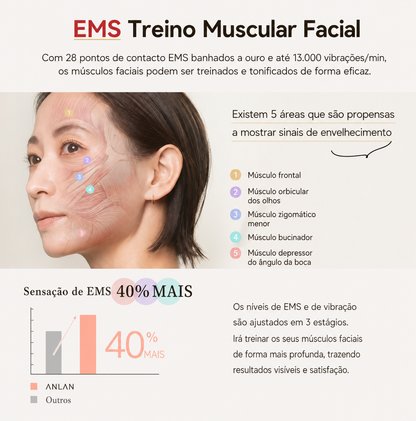 Dispositivo de Beleza RF Elevação Facial EMS Antienvelhecimento.