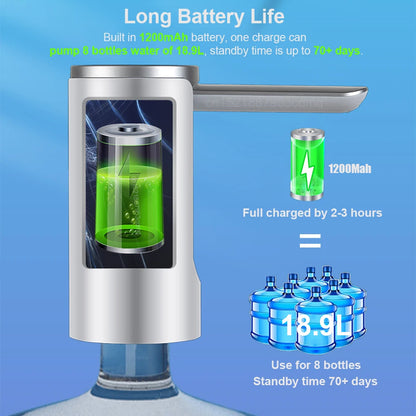 Bomba de Água Elétrica Inteligente Automática – Dispensador Recarregável para Garrafão